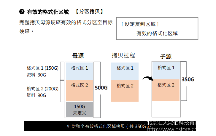 高速SATA硬盤只讀鎖拷貝機拷貝相關(guān)設定