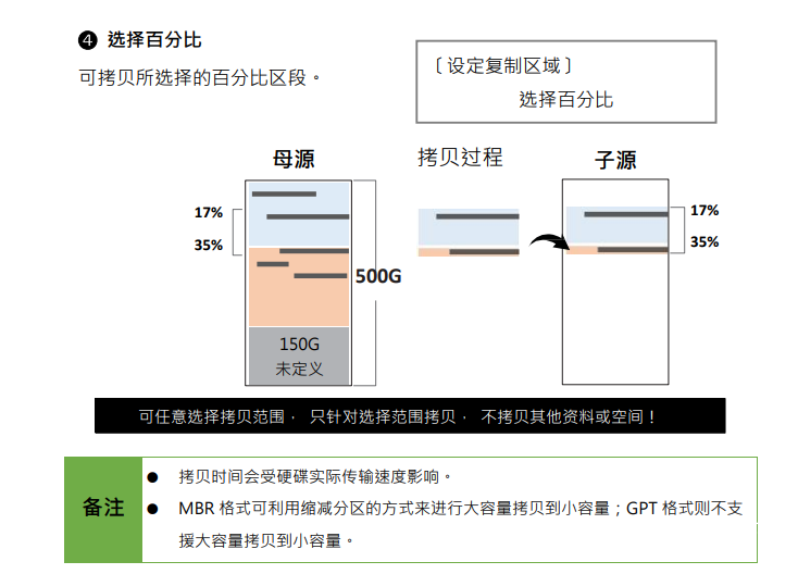 高速SATA硬盤只讀鎖拷貝機拷貝相關(guān)設定