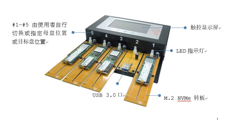 鴻佰HT-U3N全功能拷貝機(jī)：輕松復(fù)制各種存儲設(shè)備，實(shí)現(xiàn)高效數(shù)據(jù)傳輸與備份